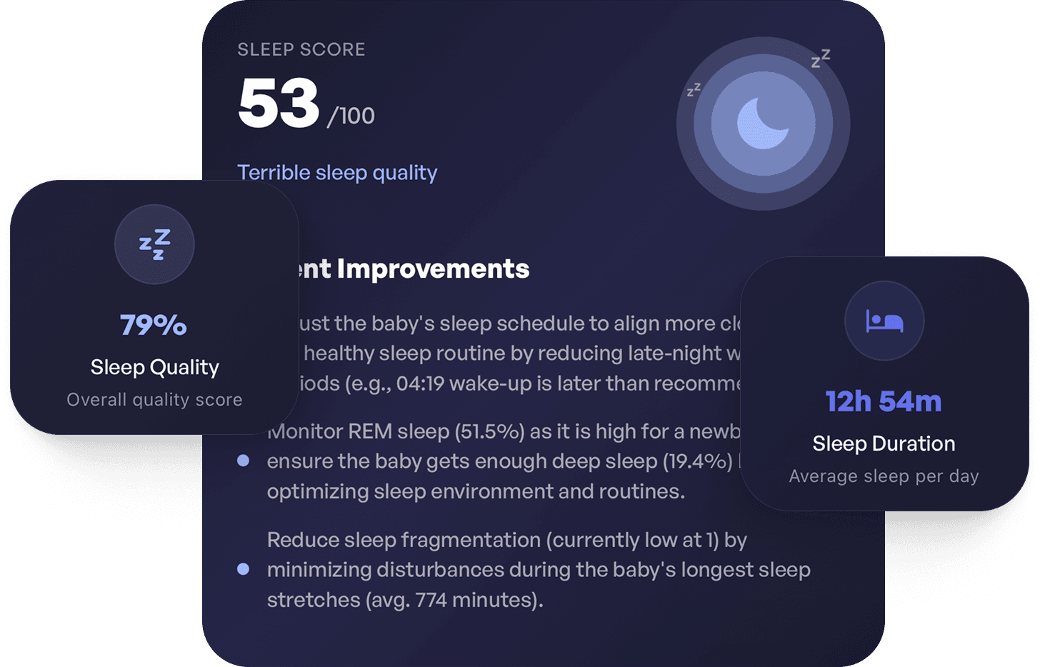 Sleep Score
